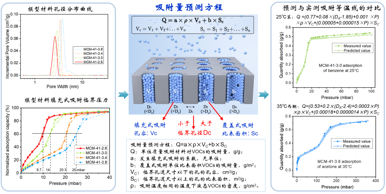 中心张中申、郝郑平团队在挥发性